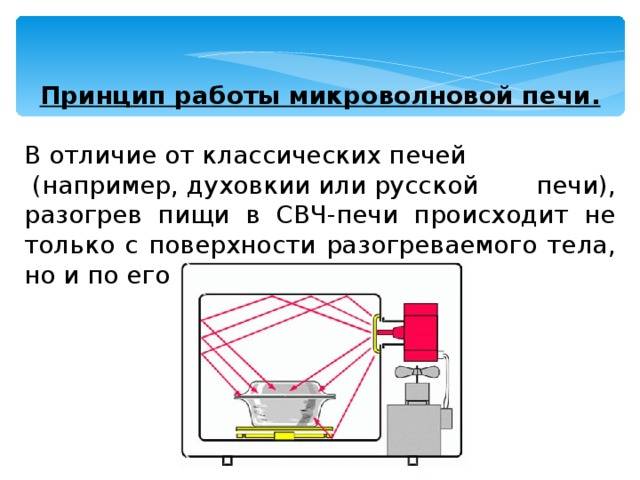 Микроволновка: принцип работы и устройство :: syl.ru