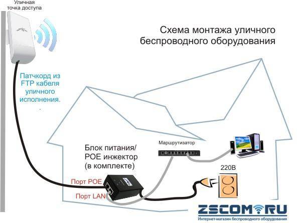 Как соединить два роутера по wi-fi в одну сеть для ее расширения
