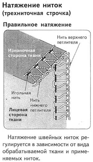 Настройка строчки оверлока - подробная инструкция. виды различных швов