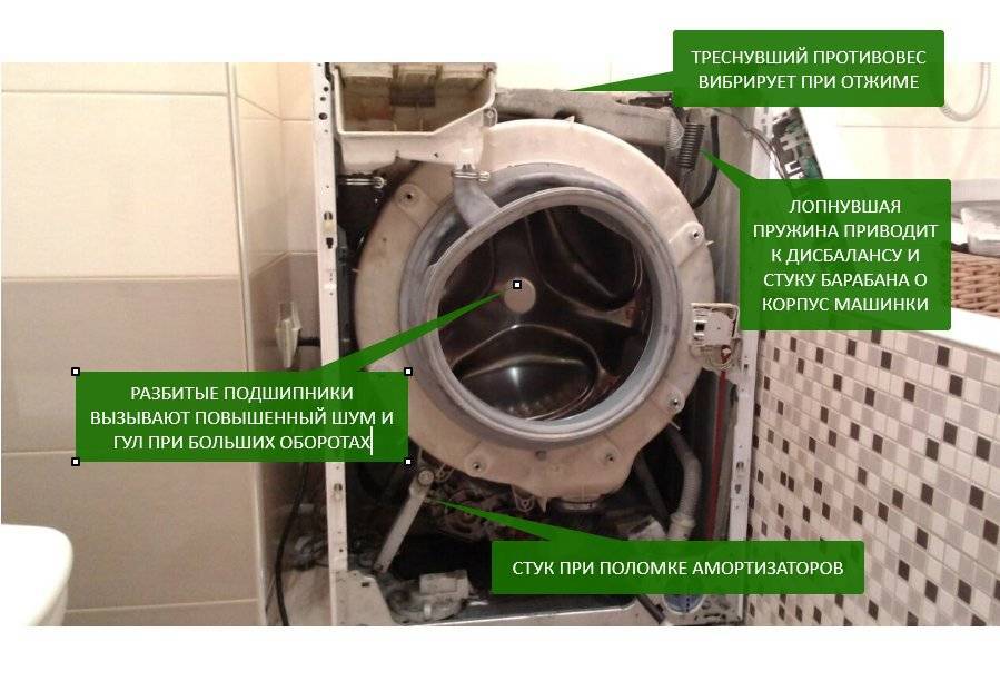 Основные причины, почему стиральная машинка включается, но не запускает стирку