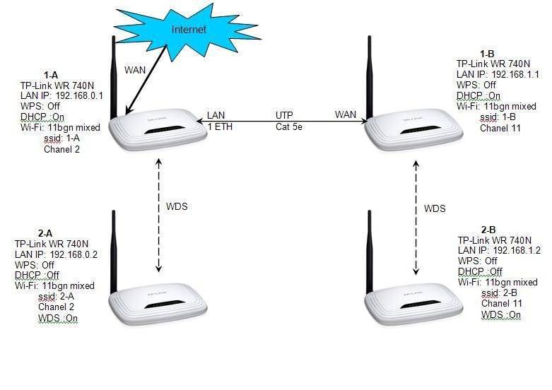 Настройка роутера tp-link tl-wr841n link, подключение wi-fi и интернета