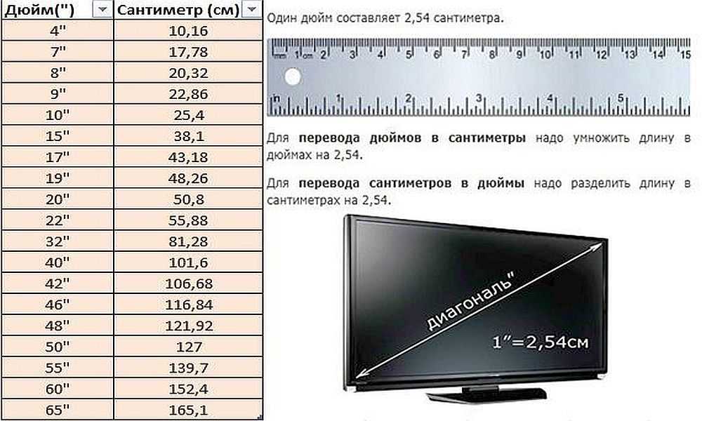 Какие диагонали бывают у телевизоров? таблица диагоналей телевизоров в см