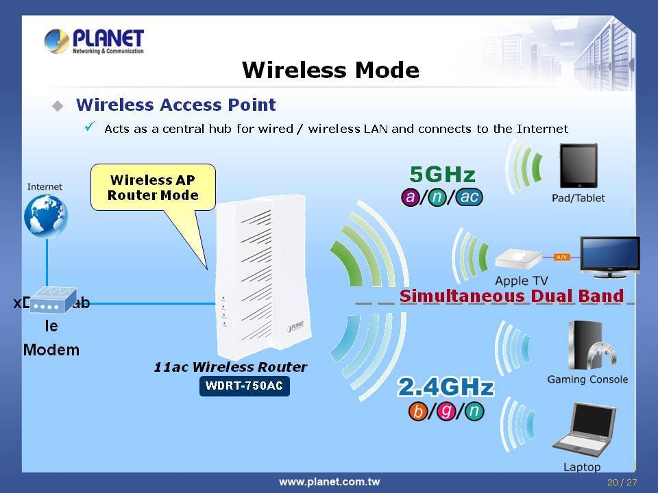 Настройка защищенных беспроводных сетей mikrotik hap ac