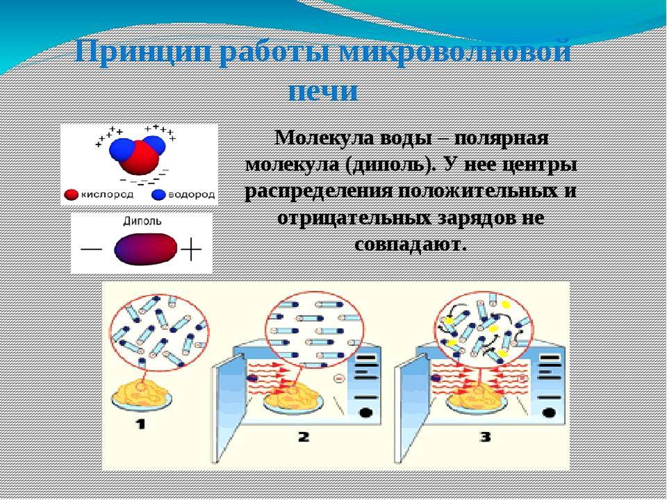 Принцип свч. Принцип действия СВЧ печей. Принцип действия микроволновой печи простыми словами. Принцип работы микроволновой печи. Принцип работы СВЧ печи кратко.