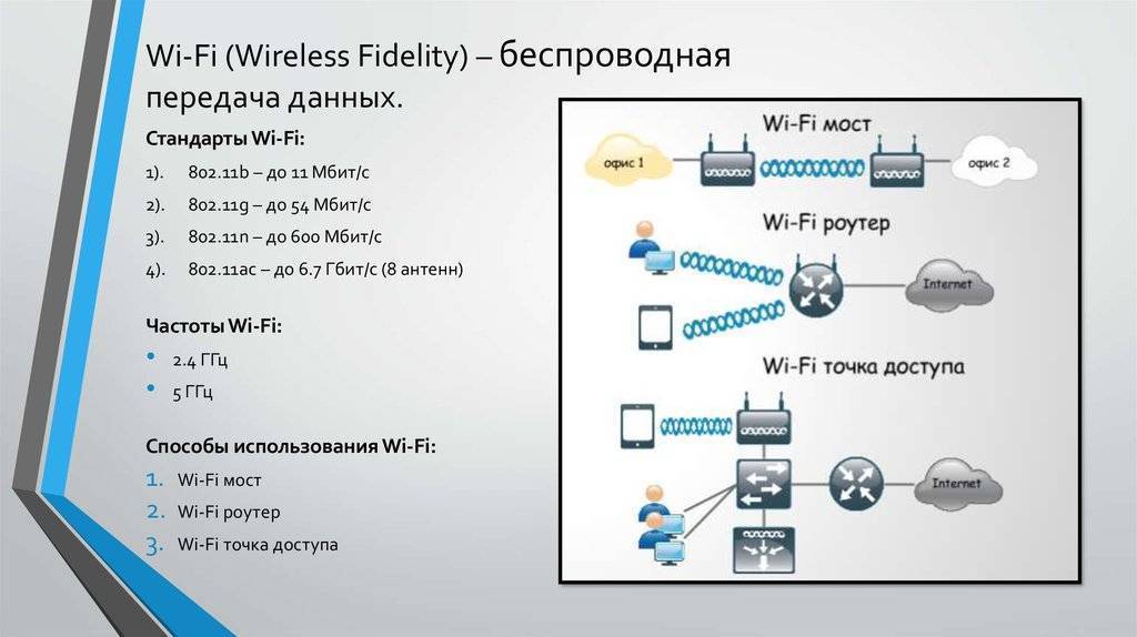 Wi-fi 6 vs. wi-fi 5: что дает стандарт нового поколения?
