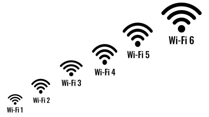 Скорость по wi-fi в диапазоне 2.4 ггц и 5 ггц. реальная скорость, замеры, разница