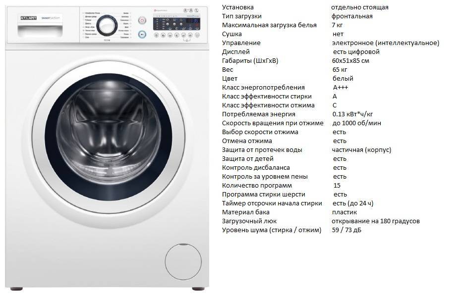 Как выбрать стиральную машину автомат правильно – 12 критериев