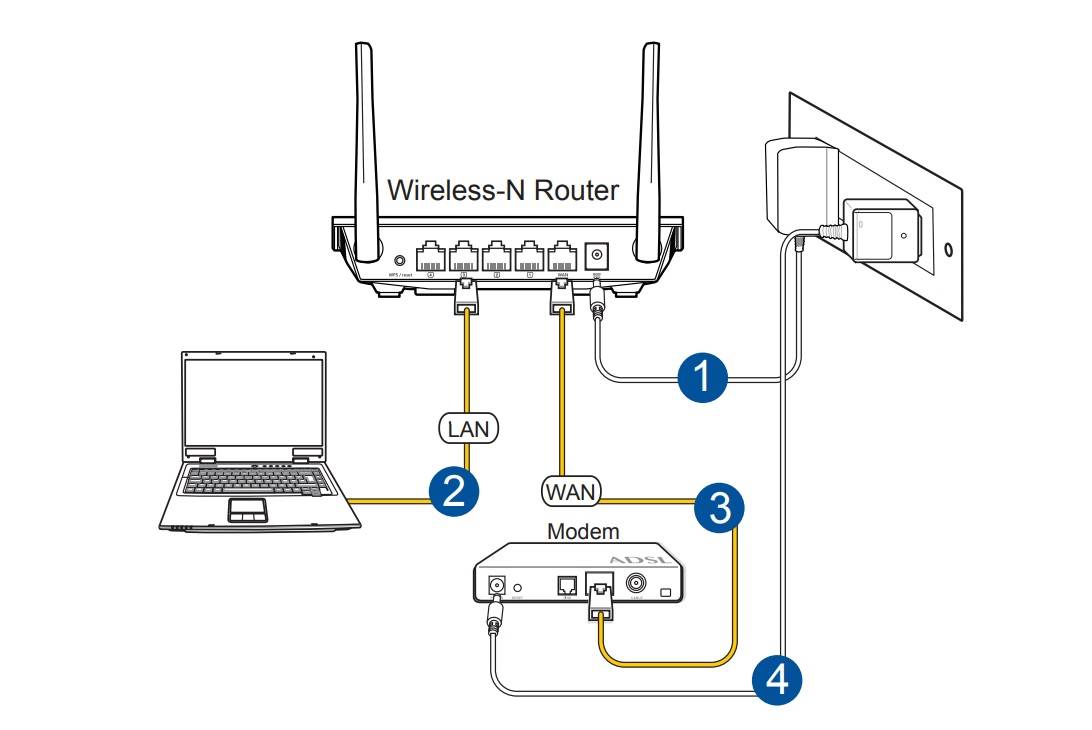 Подключаем телевизор к интернету - по кабелю и через wi-fi | настройка оборудования
