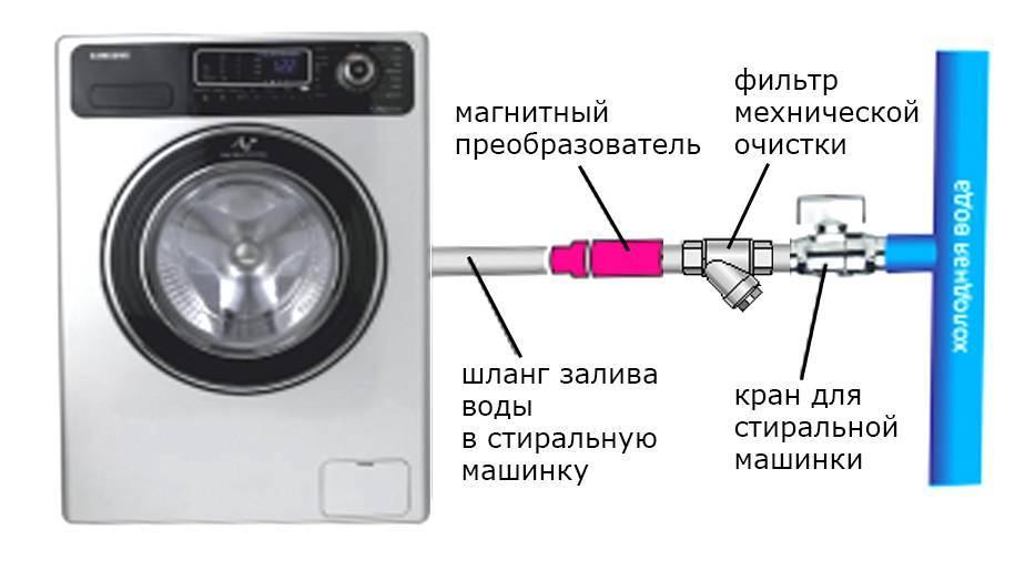 Фильтр для стиральной машины: виды и правила установки своими руками, как подключить