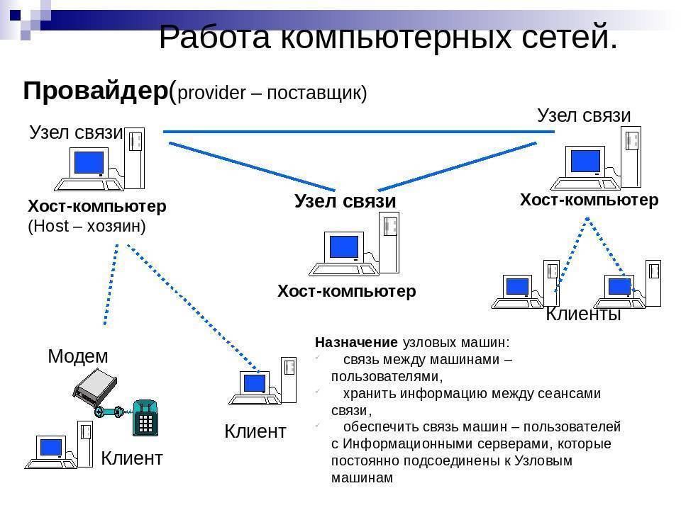Что Такое Локальная Компьютерная Сеть (ЛВС, LAN) и Чем Отличается от Глобальной Интернет — Топология и Компьютеры
