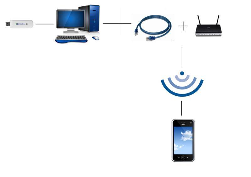 Подключение устройства android к сетям wi-fi - cправка - android