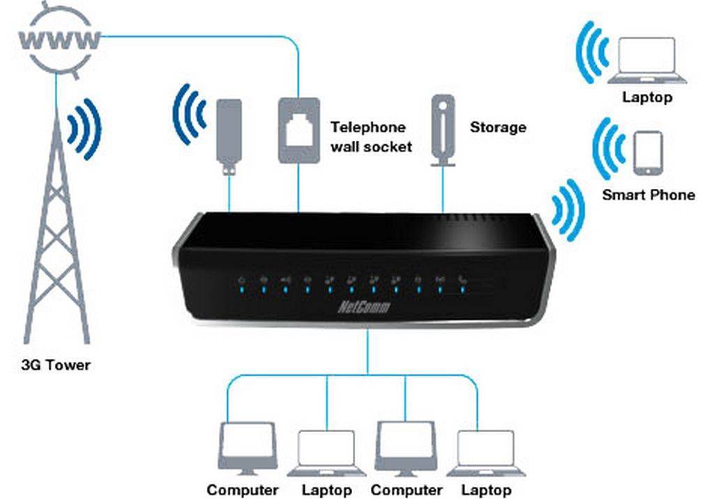 Телевизор не подключается к wi-fi роутеру – модели lg, самсунг