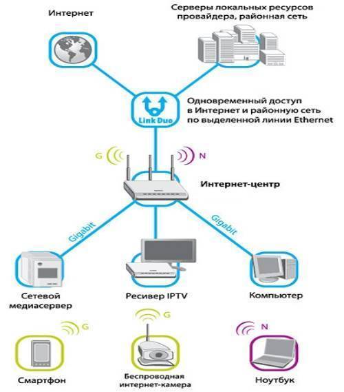 Компьютерная сеть в квартире своими руками | ehto.ru