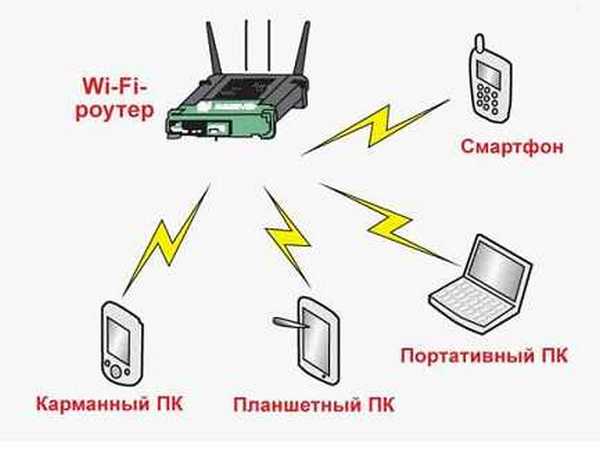 Роутер который не режет скорость по wi-fi и дает 100 мбит/с и больше