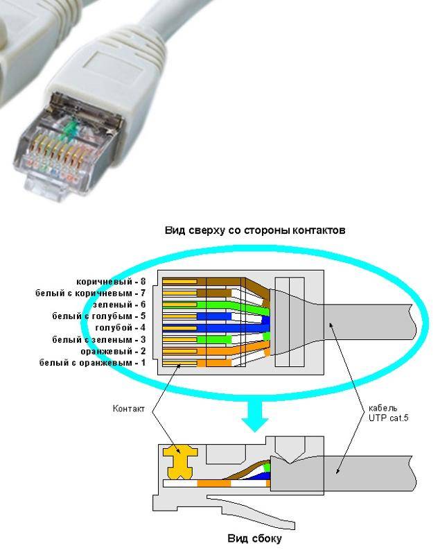 Подключение роутера к компьютеру или ноутбуку через сетевой кабель — инструкция для чайников