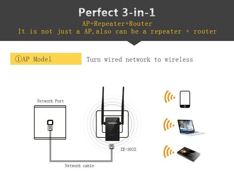 Репитер wi-fi: что это за устройство и как выбрать подходящий