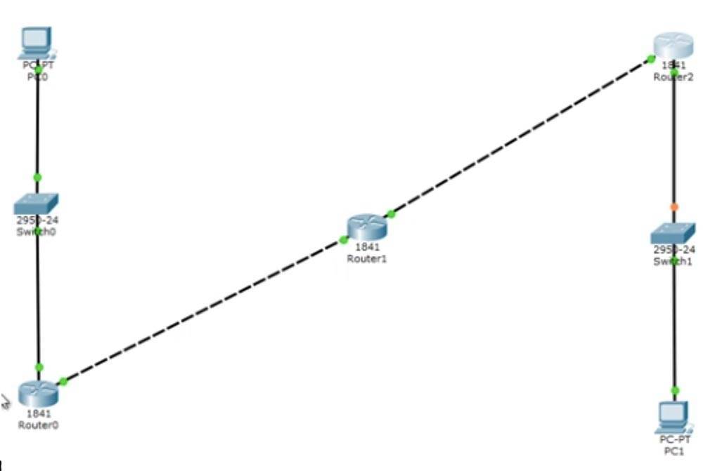 Ip маршрутизация в компьютерных сетях для чайников