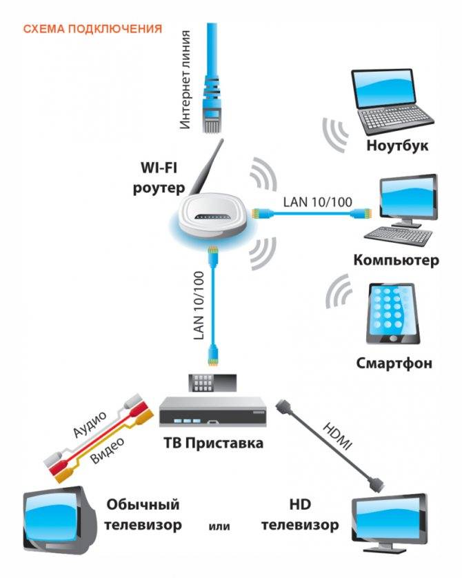 Как раздать интернет через wi-fi адаптер на пк с windows 10