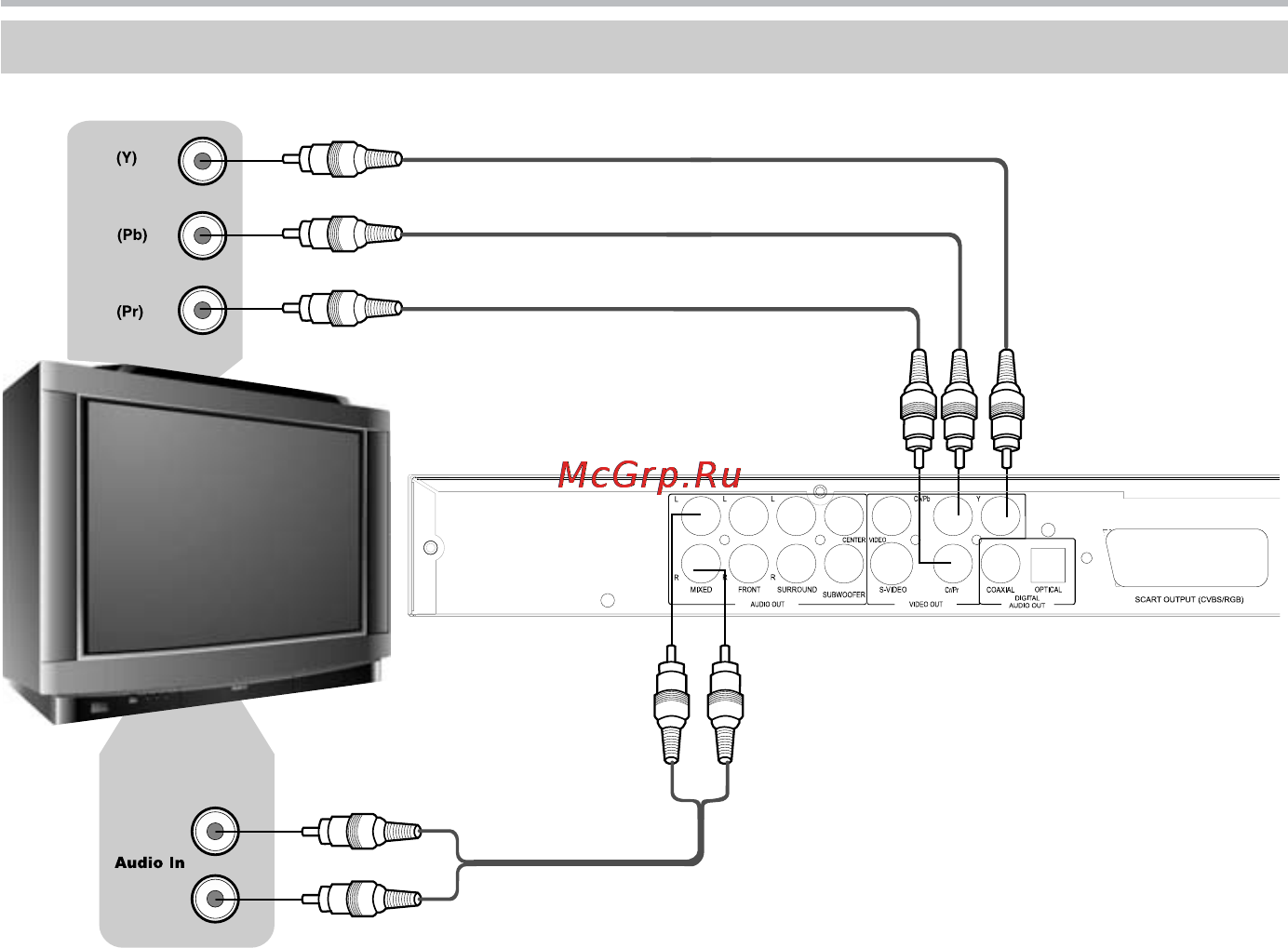 Несколько способов подключения микрофона к телевизору