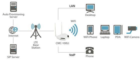 Как создать и настроить домашнюю сеть wifi | настройка оборудования