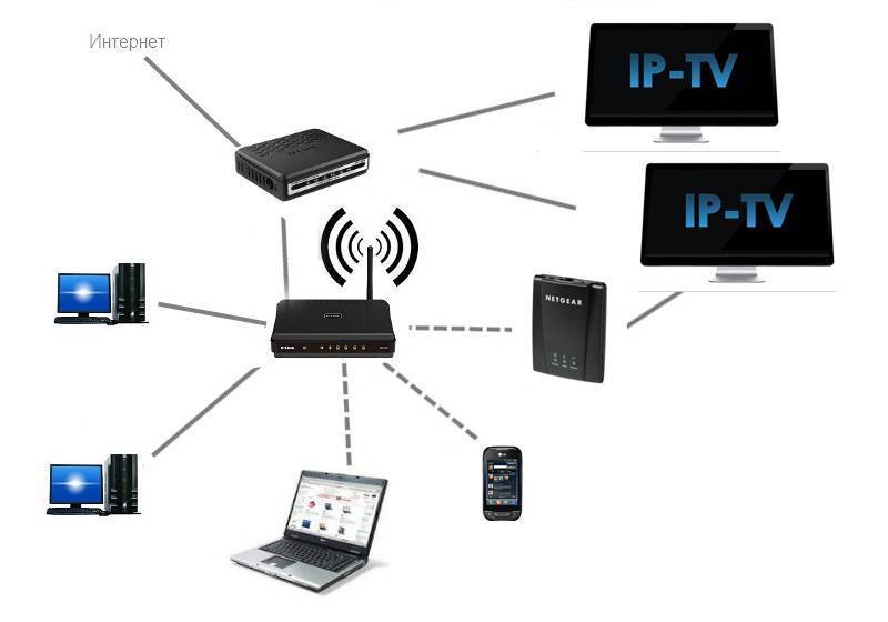 Wi-fi роутер – устройство для организации домашней (локальной) сети