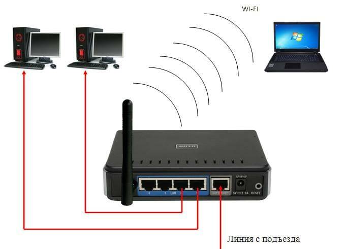 Пошаговая инструкция по подключению smarttv к интернету: обзор способов