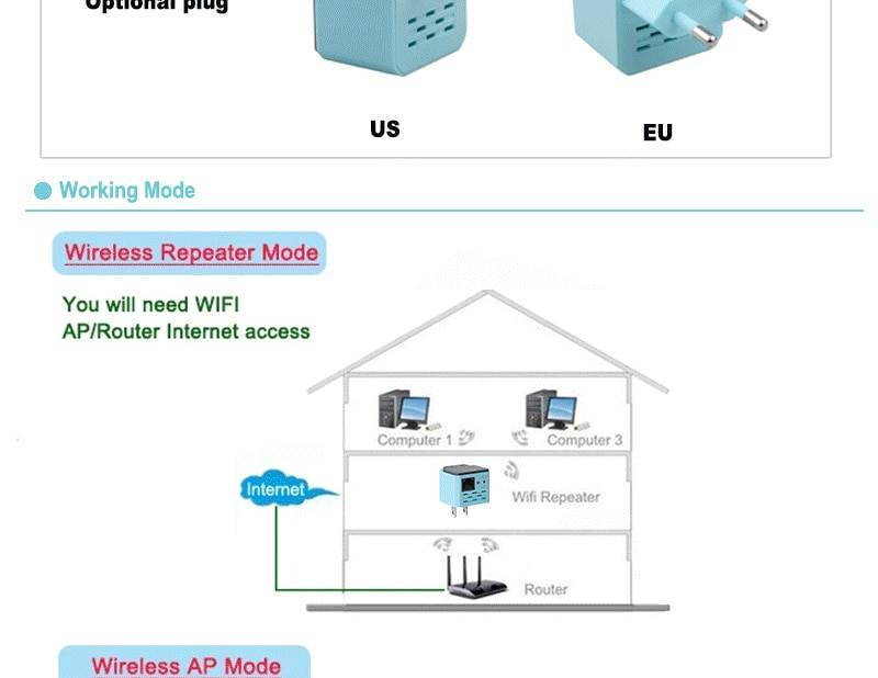 Подключение и настройка wi-fi репитера: как из роутера сделать повторитель сигнала