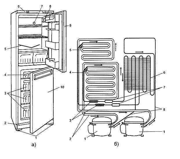 Неисправности холодильника атлант двухкамерного: инструкция по ремонту своими руками