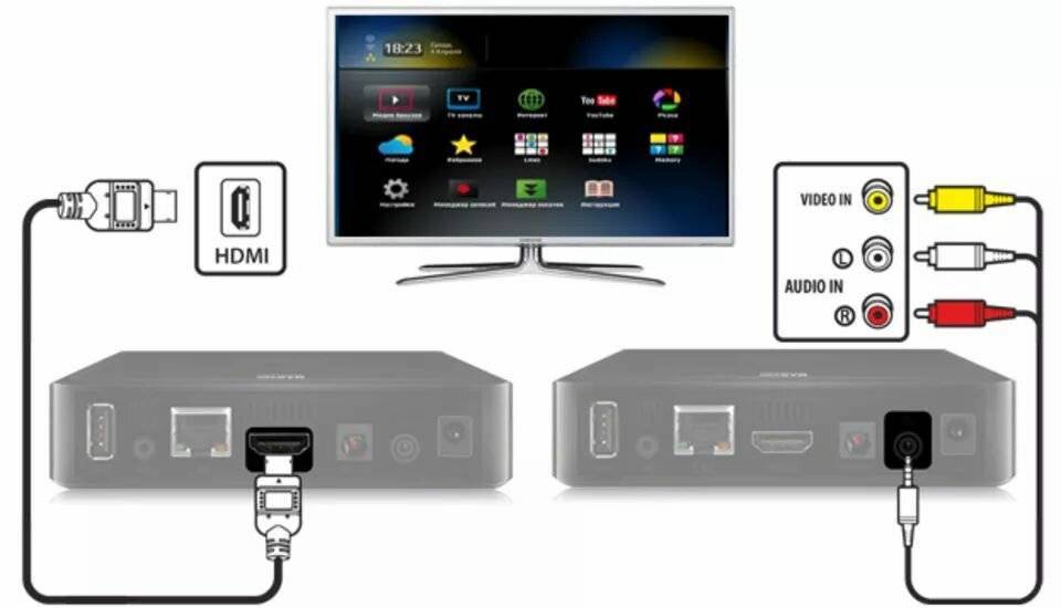 Как подключить беспроводную клавиатуру и мышку к телевизору samsung smart tv: пошаговая инструкция
