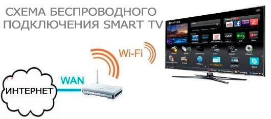 Как с Телефона Раздать Интернет на Телевизор и Подключить Android Smart TV к WiFi Через Смартфон?