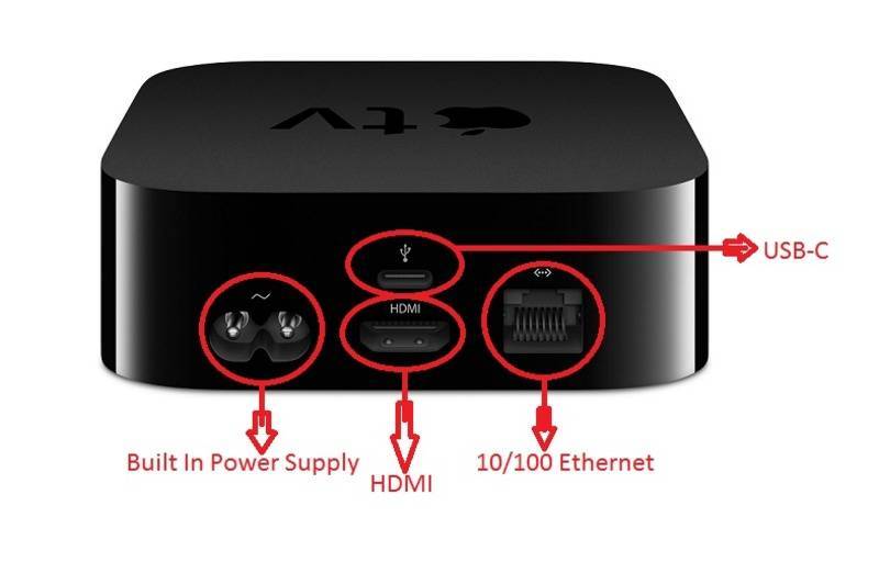 Как подключить эпл. HDMI Apple TV. Схема подключения Apple TV. Apple TV подключается телевизору. Apple TV подключить к телевизору.