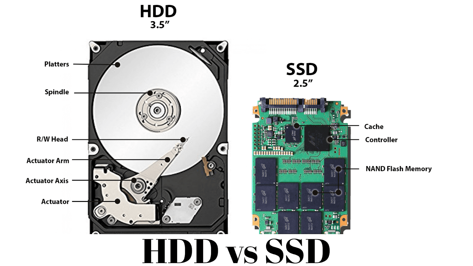Как выбрать ssd диск