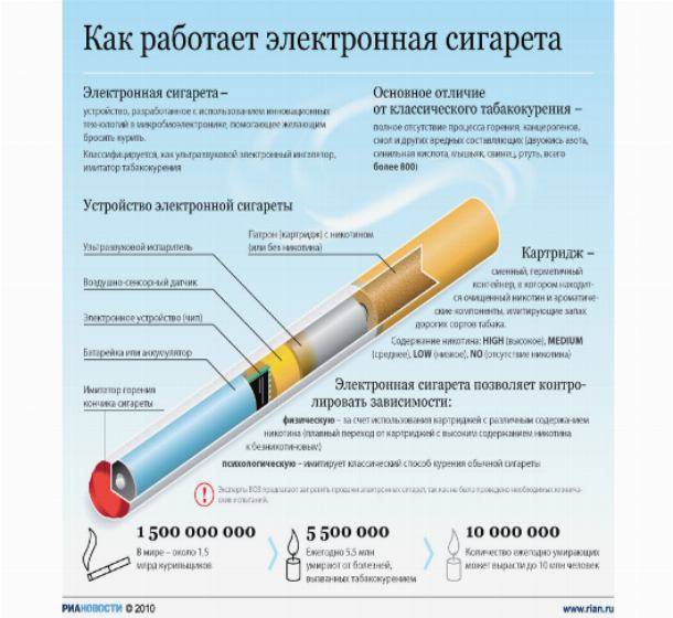 Простые способы бросить курить ???? с помощью электронной сигареты