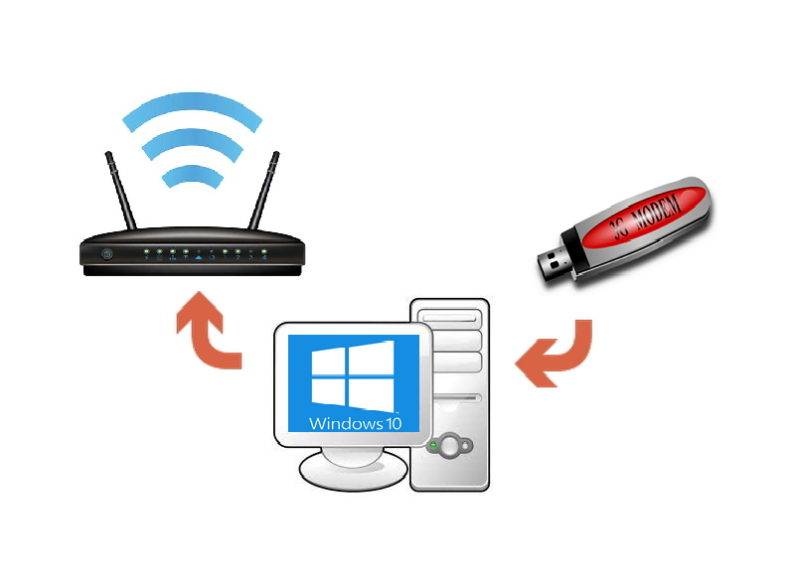 Как раздать wifi с ноутбука