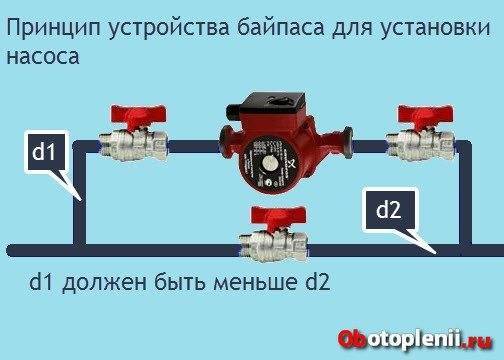 Установка циркуляционного насоса в системе отопления в частном доме - особенности монтажа