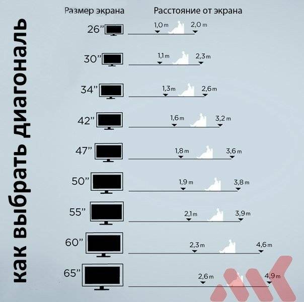 Какой Размер У 55 Диагонали Телевизора