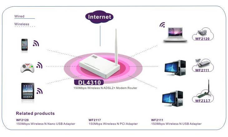 Роутер asus не раздает интернет по wi-fi сети. что делать?