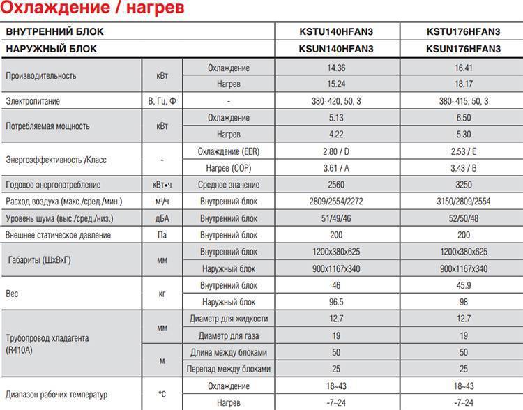 Сколько потребляет кондиционер автомобиля