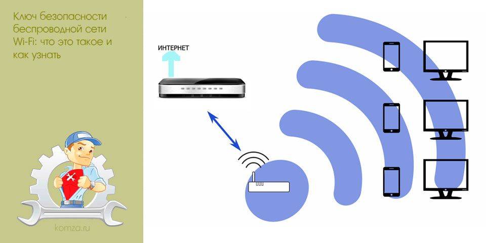 Virtual wifi или как в windows создать wifi-сеть с раздачей интернета