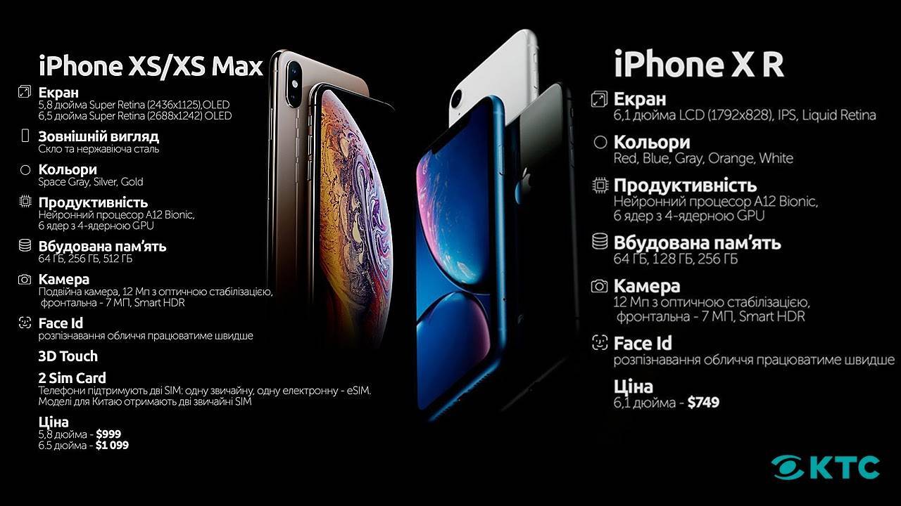 Iphone xs max – самый большой и лучший смартфон за всю историю бренда