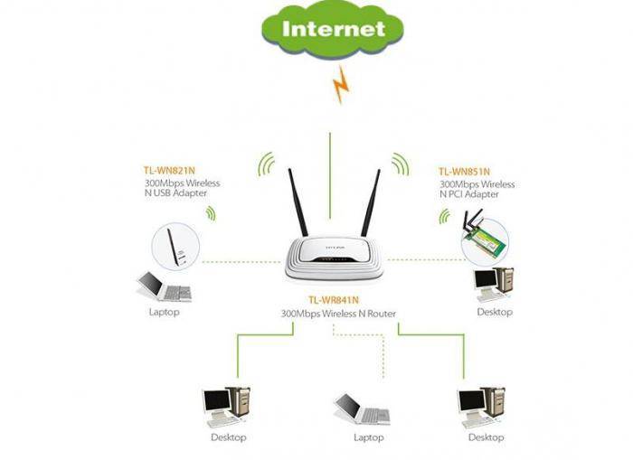 Mesh система TP-Link Deco — Инструкция по Подключению и Настройке Бесшовного WiFi Роуминга