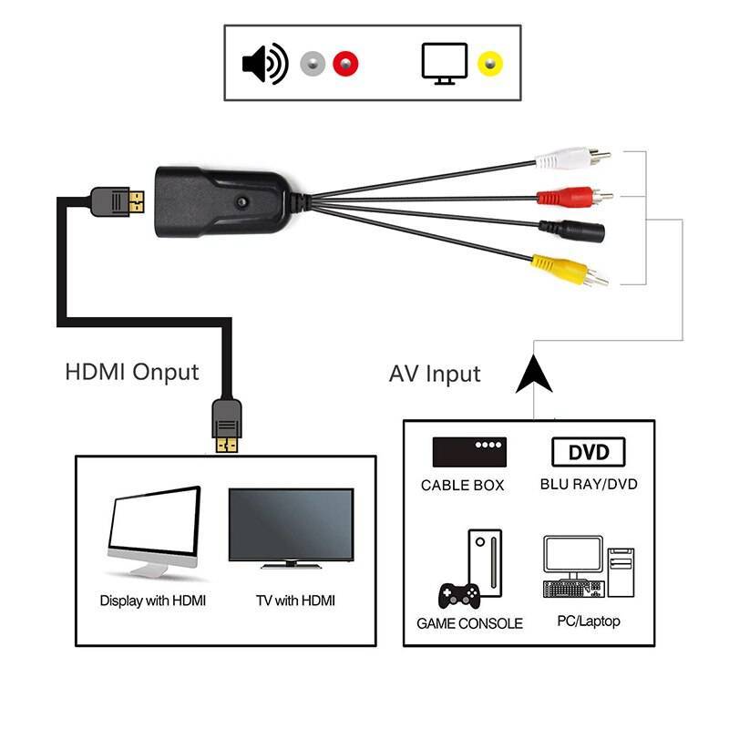 Как подключить камеры видеонаблюдения к ноутбуку hdmi