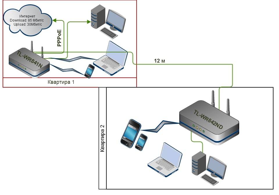 Как подключить два компьютера к интернету через один кабель