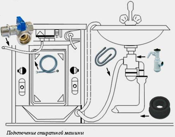 Подключение стиральной машины картинки