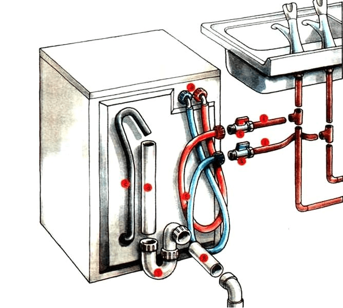 Самостоятельное подключение стиральной машинки автомат