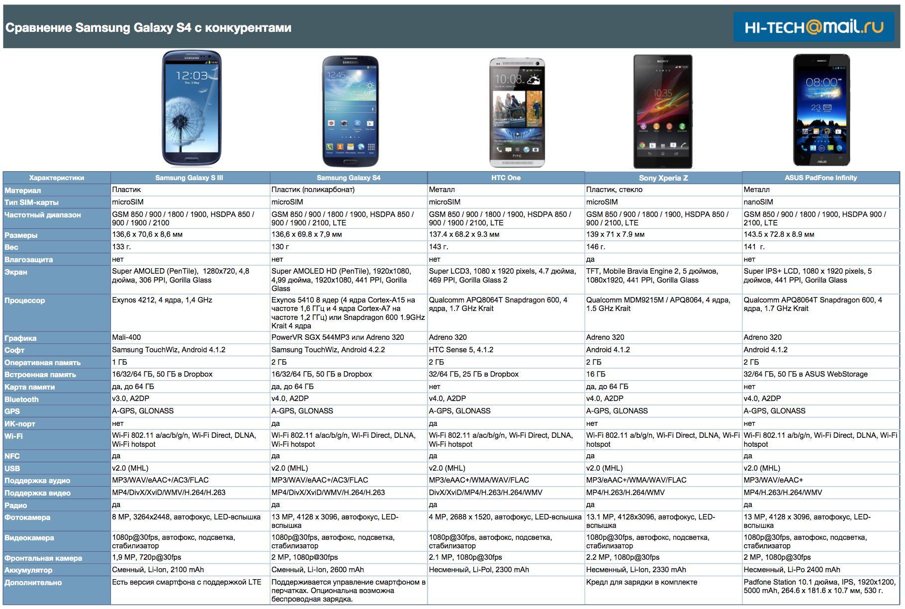 Как выбрать смартфон | pricemedia