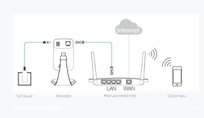 Беспроводная Облачная IP Камера TP-LINK NC200 — Обзор, Подключение к Интернету и Настройка Видеонаблюдения с Телефона