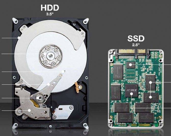 Чем Отличается HDD от SSD и Как Выбрать Жесткий Диск Для Компьютера?