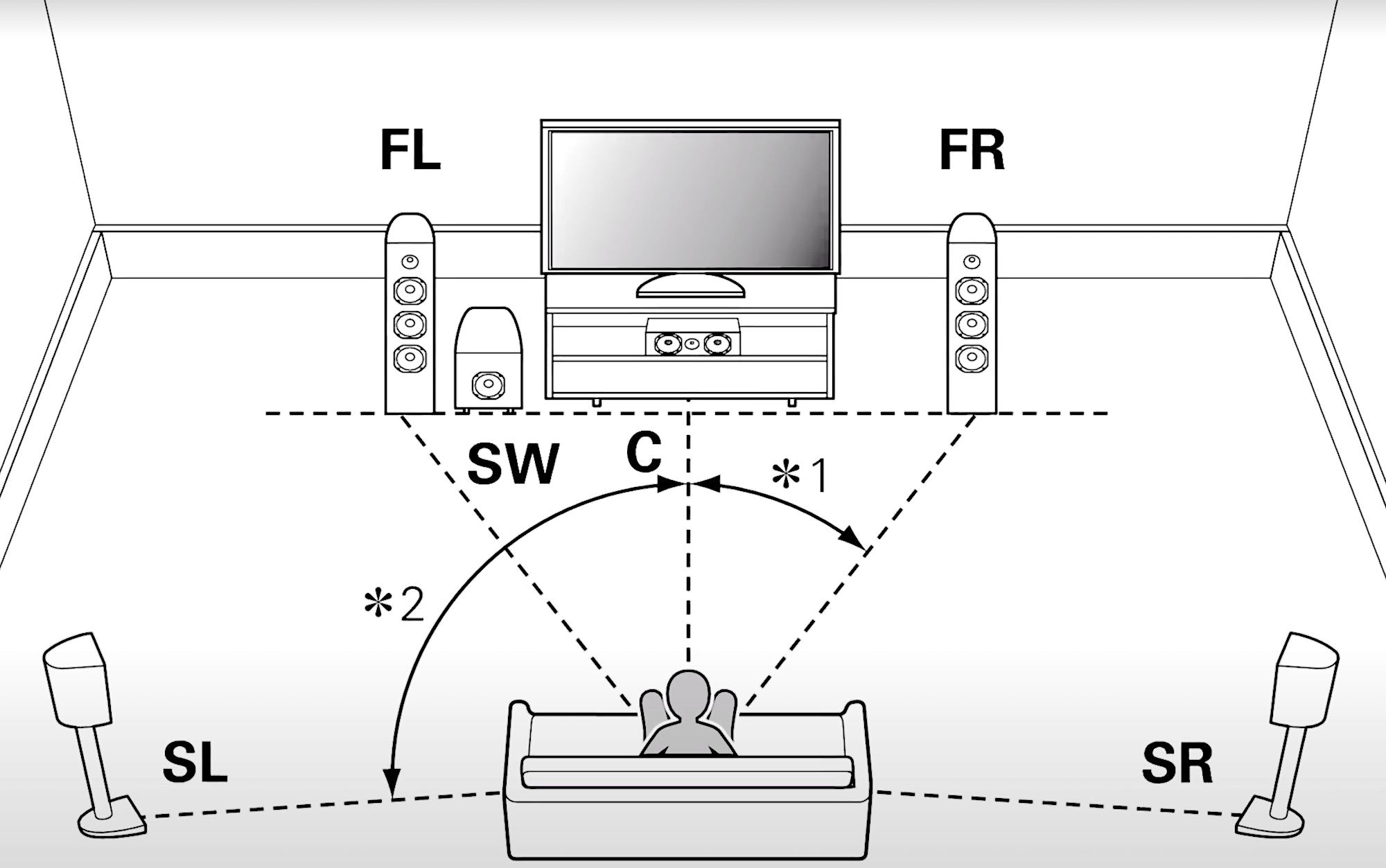 Домашний кинотеатр 5 1 и 7 1: подключение акустики, настройка и разница с 2.1