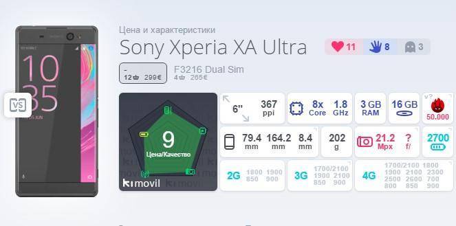 Sony xperia xa1 ultra – средний фаблет, который слишком дорого стоит